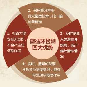 Fꖏ(qing)ֱt(y)Ժ΢ѭh(hun)zyĴ(yu)-.jpg